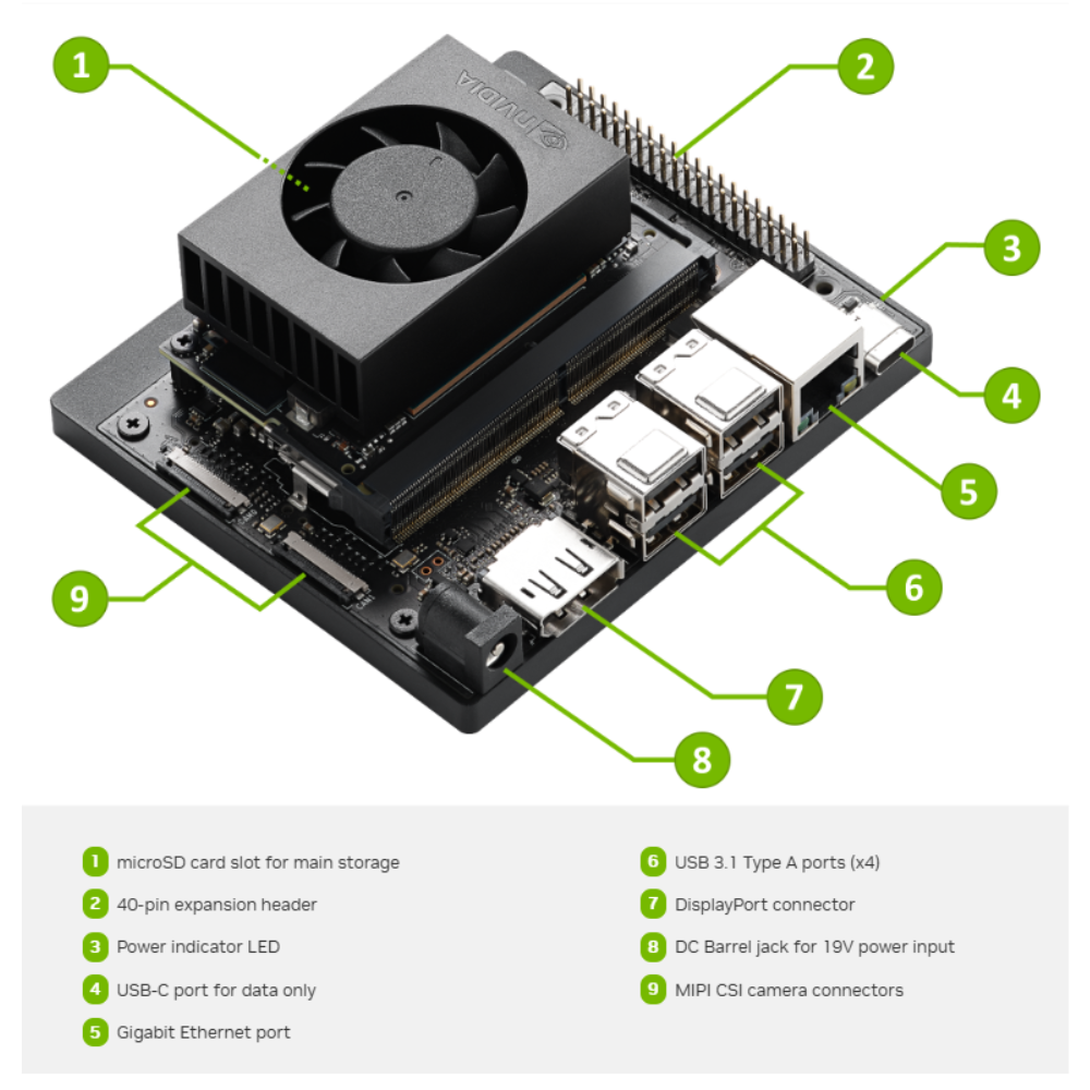 NVIDIA Jetson Orin Nano Super 8GB Developer Kit