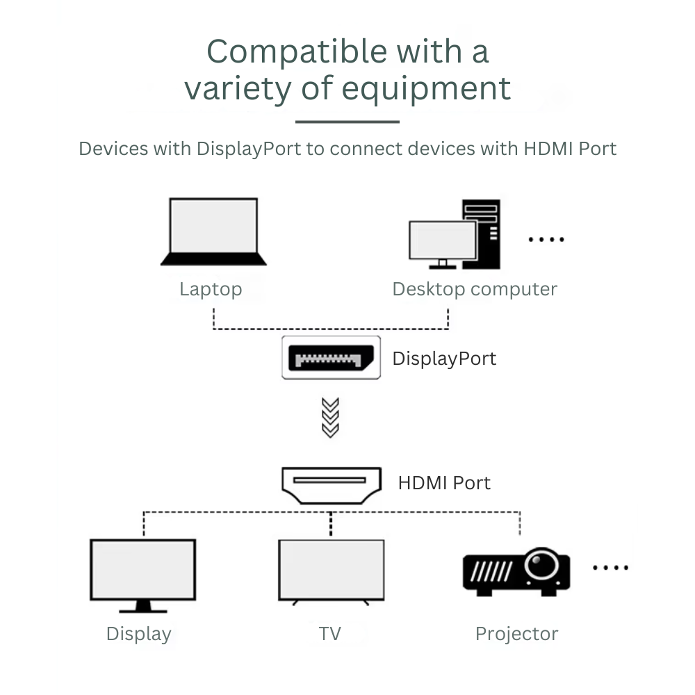 1m 4K DisplayPort (DP) to Standard HDMI Cable