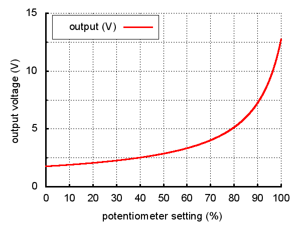 Output voltage settings for the Pololu step-up/step-down voltage regulator S7V8A.