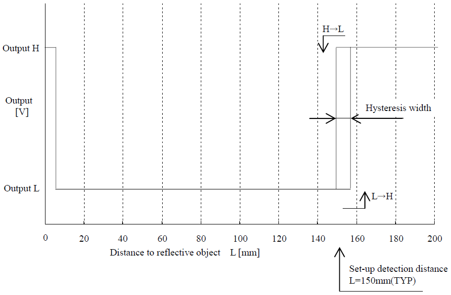 Sharp GP2Y0D815Z0F digital distance sensor 15 cm measuring characteristics.