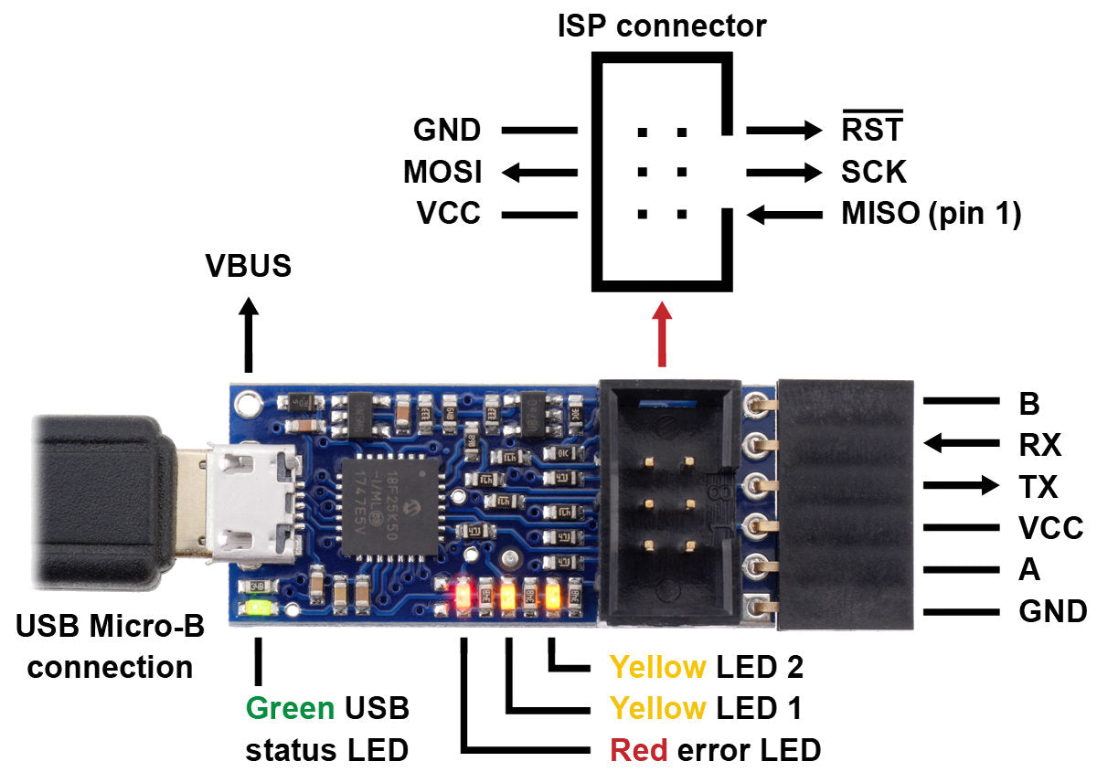 Pololu USB AVR Programmer v2.1, labeled top view.