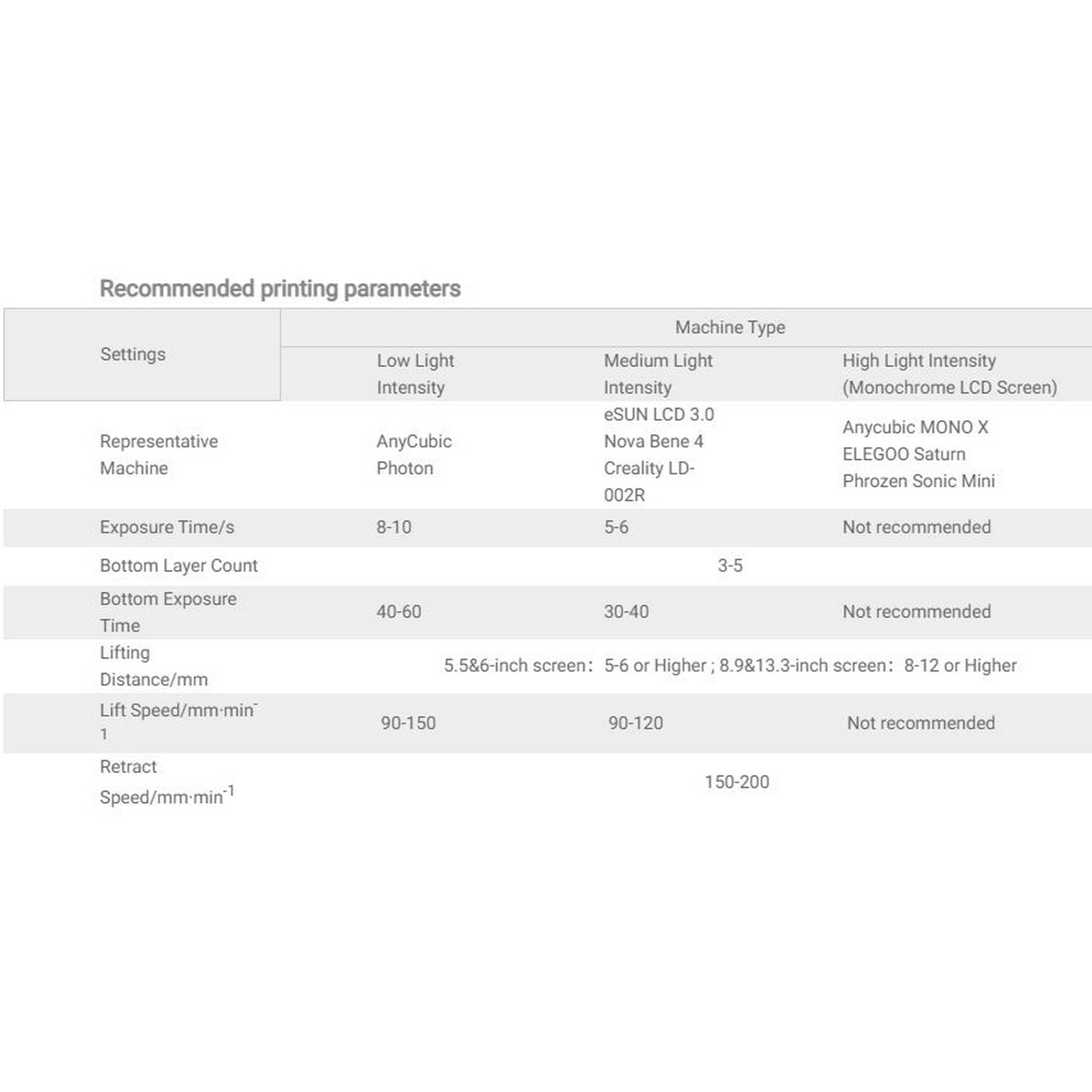 eSun Water Washable Resin for LCD 3D Printer 0.5kg/bottle