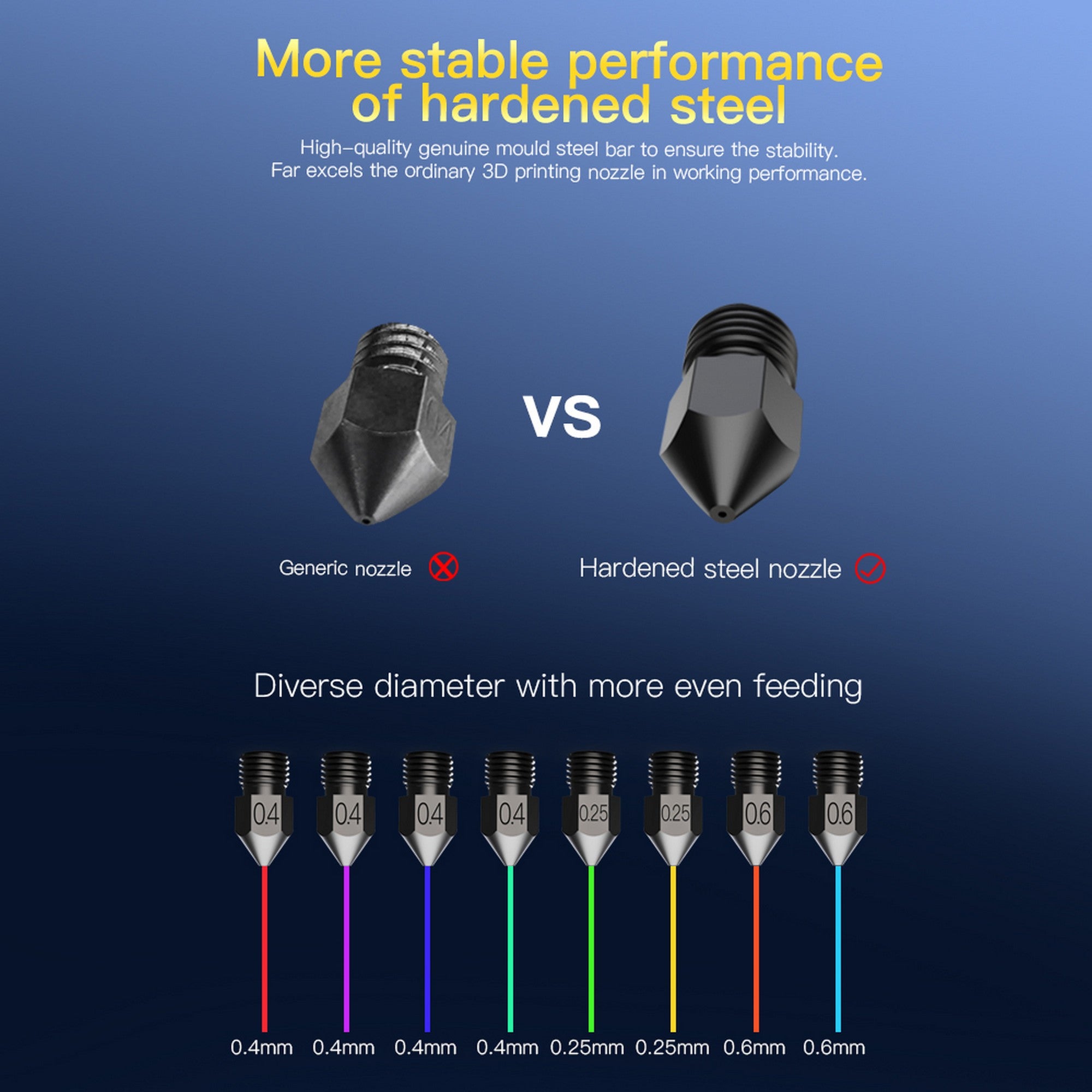 Creality Hardened Steel High-end Nozzle (Set of 8 pcs)