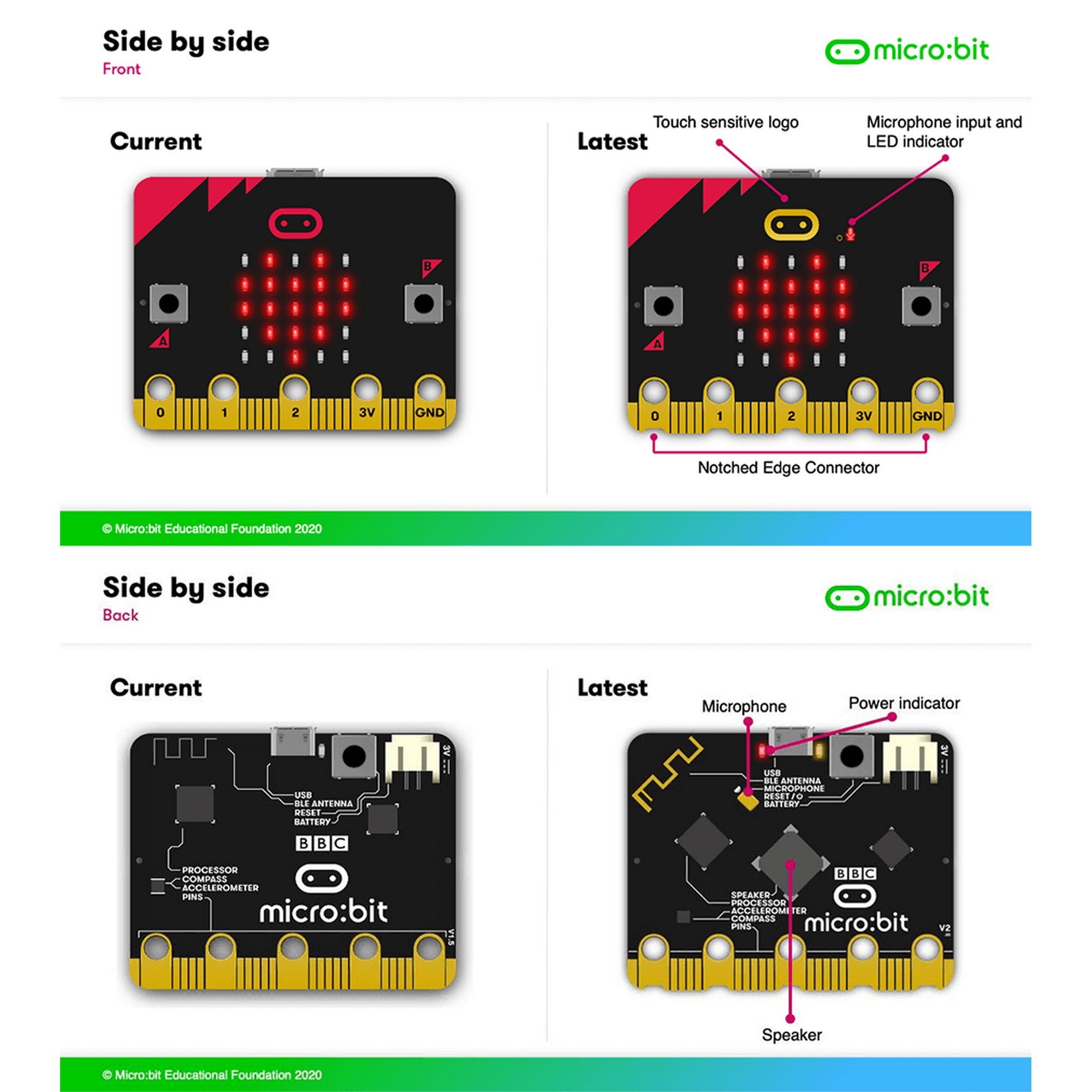 BBC micro:bit V2 Go Bundle