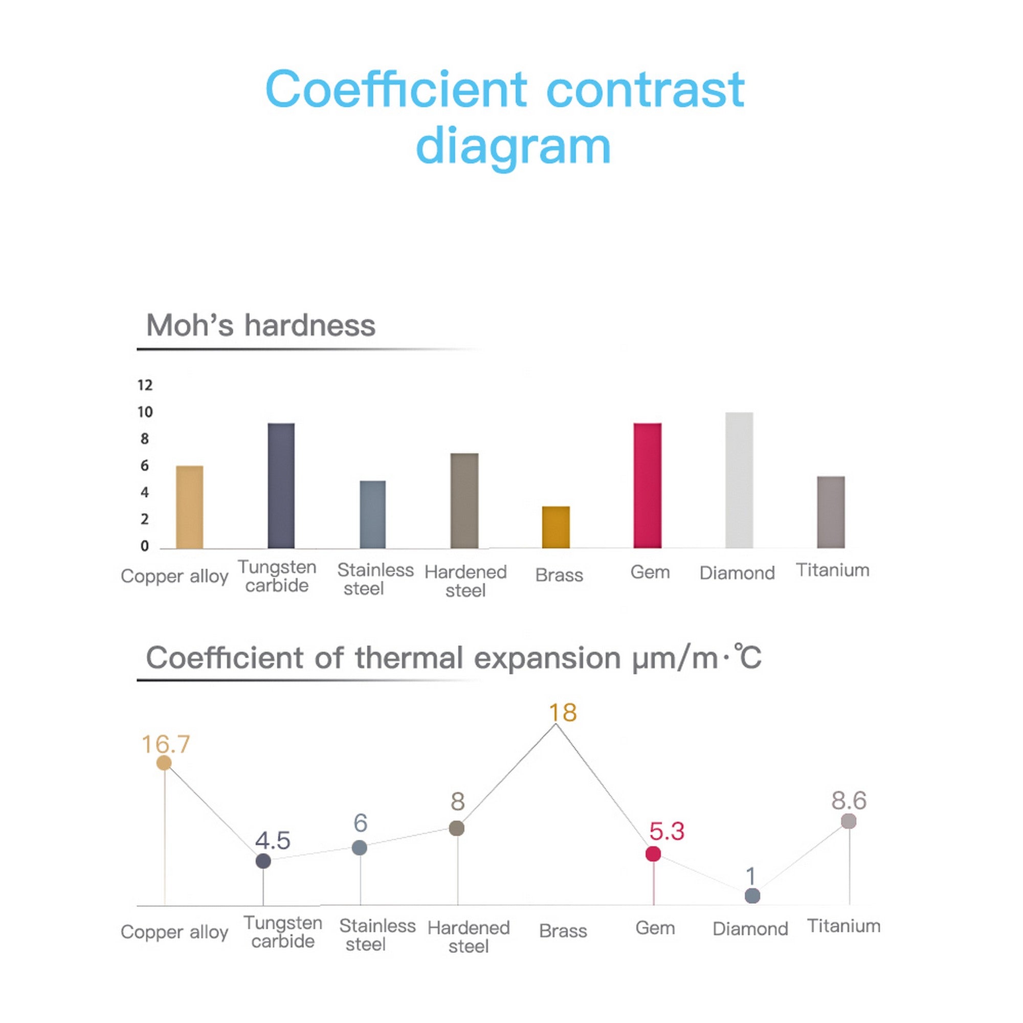Creality Hardened Steel High-end Nozzle (Set of 8 pcs)