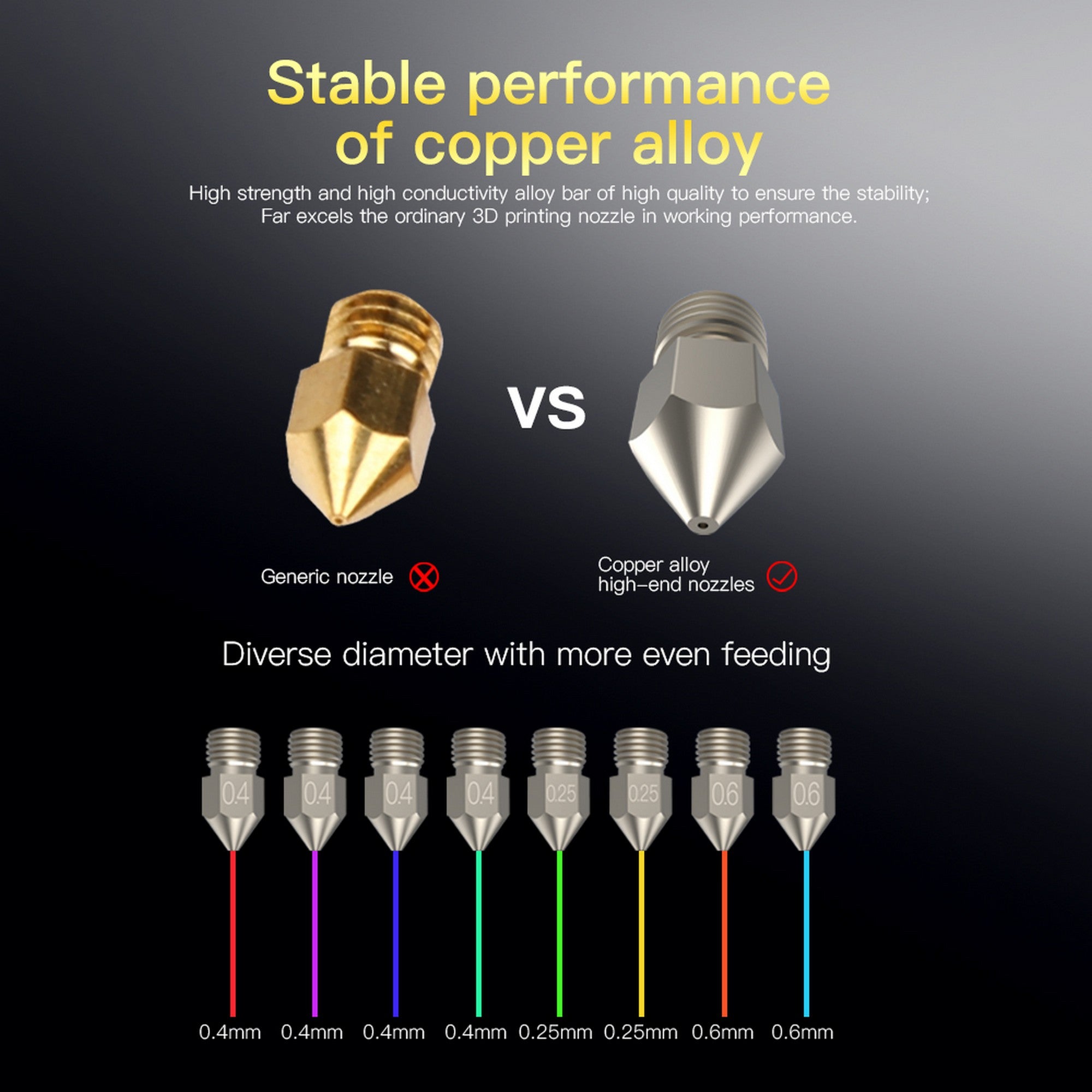 Creality Copper Alloy High-end Nozzle (Set of 8 pcs)