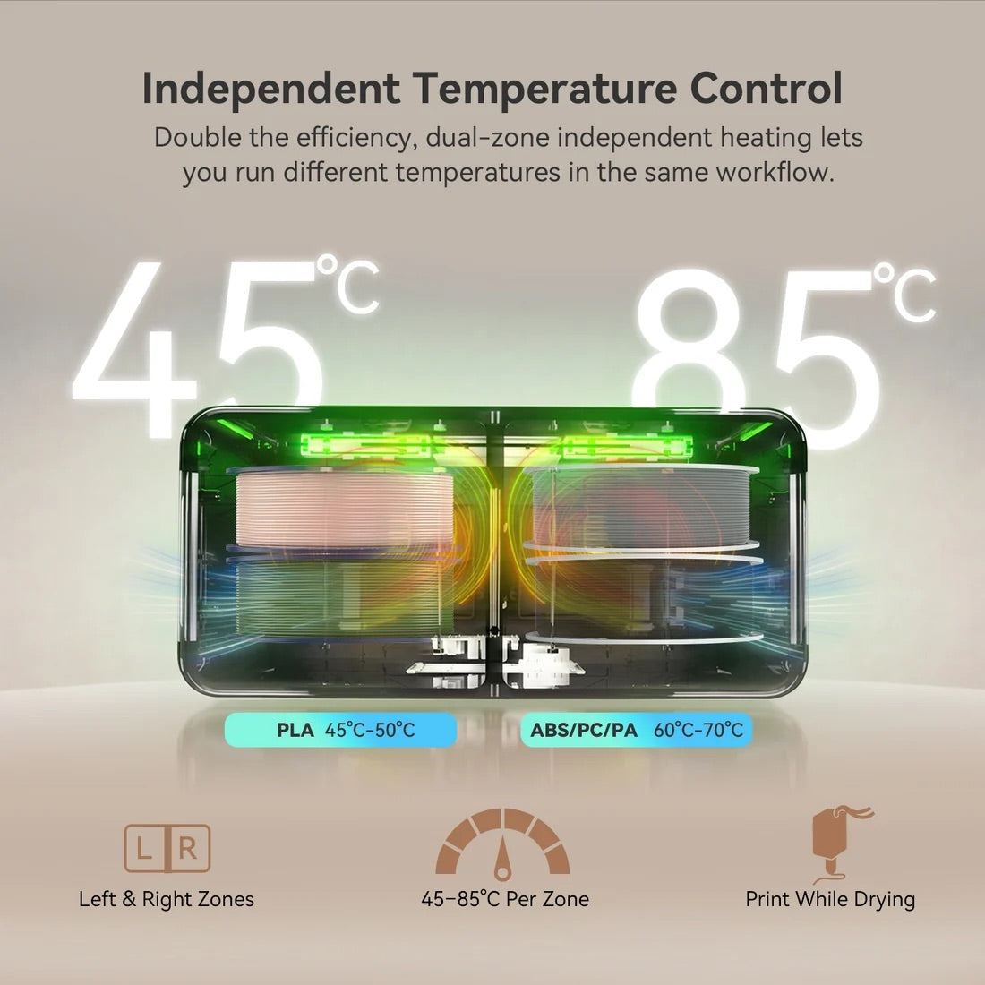 SUNLU FilaDryer S4 Pro 3D Printer Filament Dryer Box