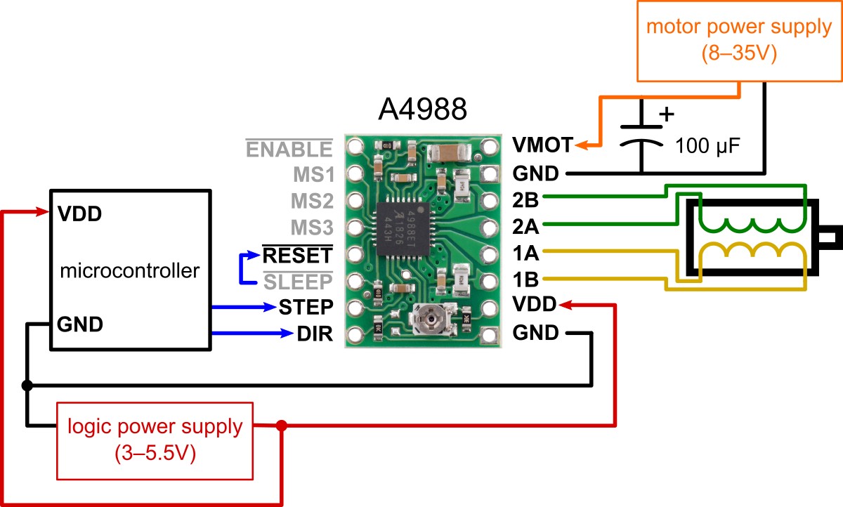 Minimal wiring diagram for connecting a microcontroller to an A4988 stepper motor driver carrier (full-step mode).