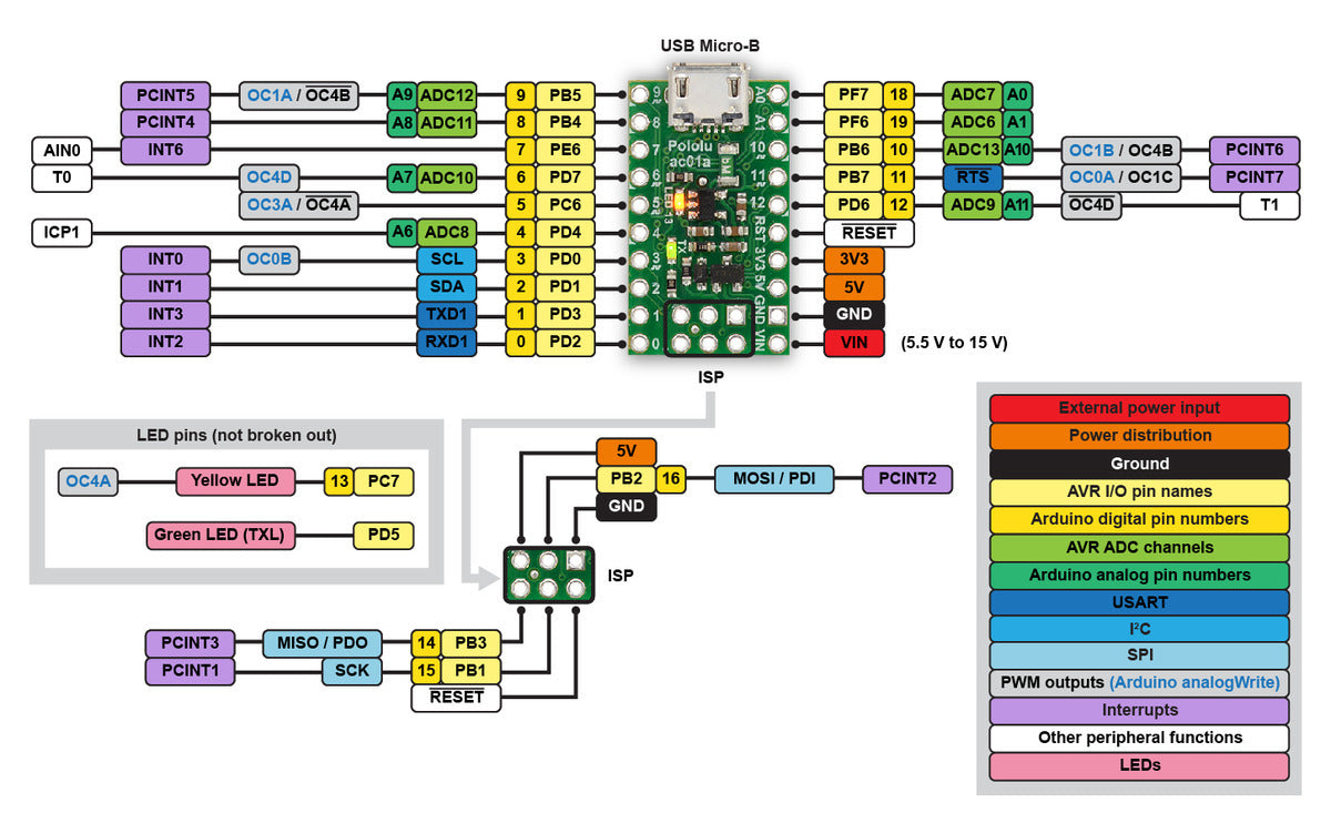 A-Star 32U4 Micro pinout diagram.