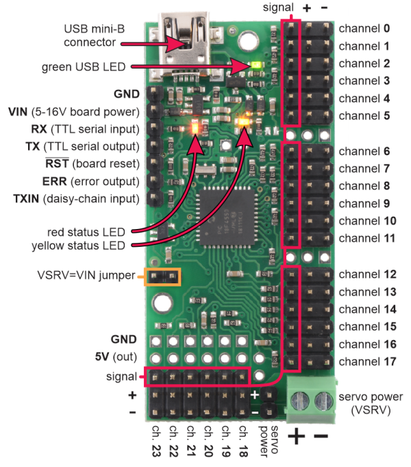 Mini Maestro 24-channel USB servo controller (fully assembled) labeled top view.