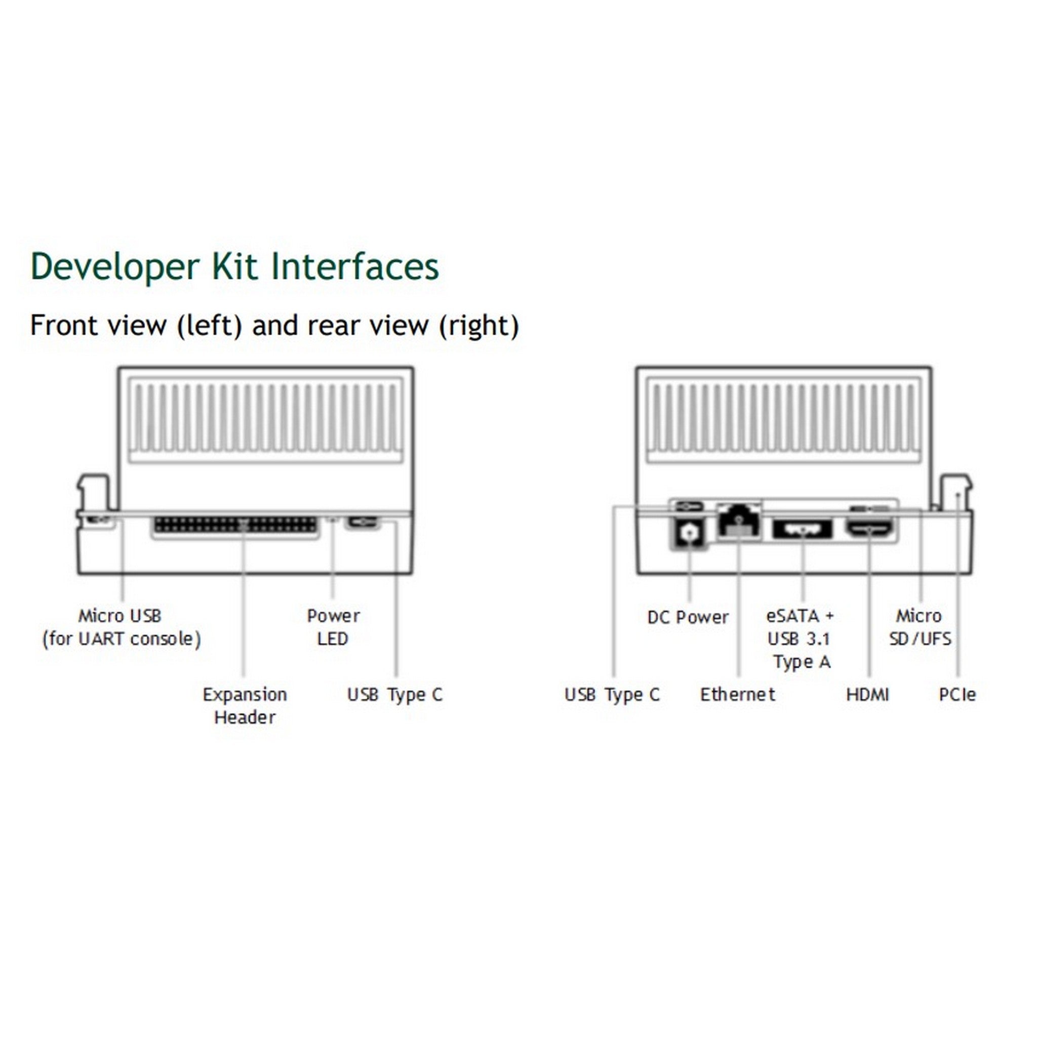 NVIDIA Jetson AGX Xavier Developer Kit (32GB LPDDR4x RAM)