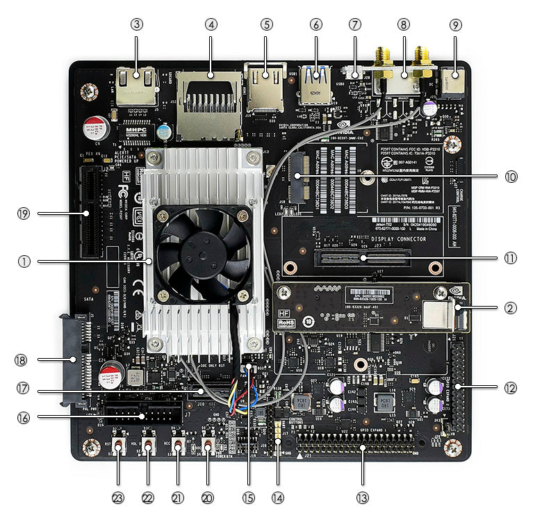 NVIDIA Jetson TX2 Developer Kit