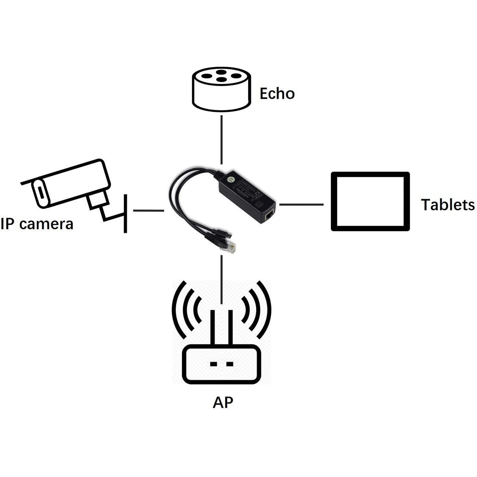 UCTRONICS PoE Splitter Gigabit 5V - Micro USB Power and Ethernet to Raspberry Pi 3B+, Work with Echo Dot, most Micro USB Security Cameras and Tablets - IEEE 802.3af Compliant U515902