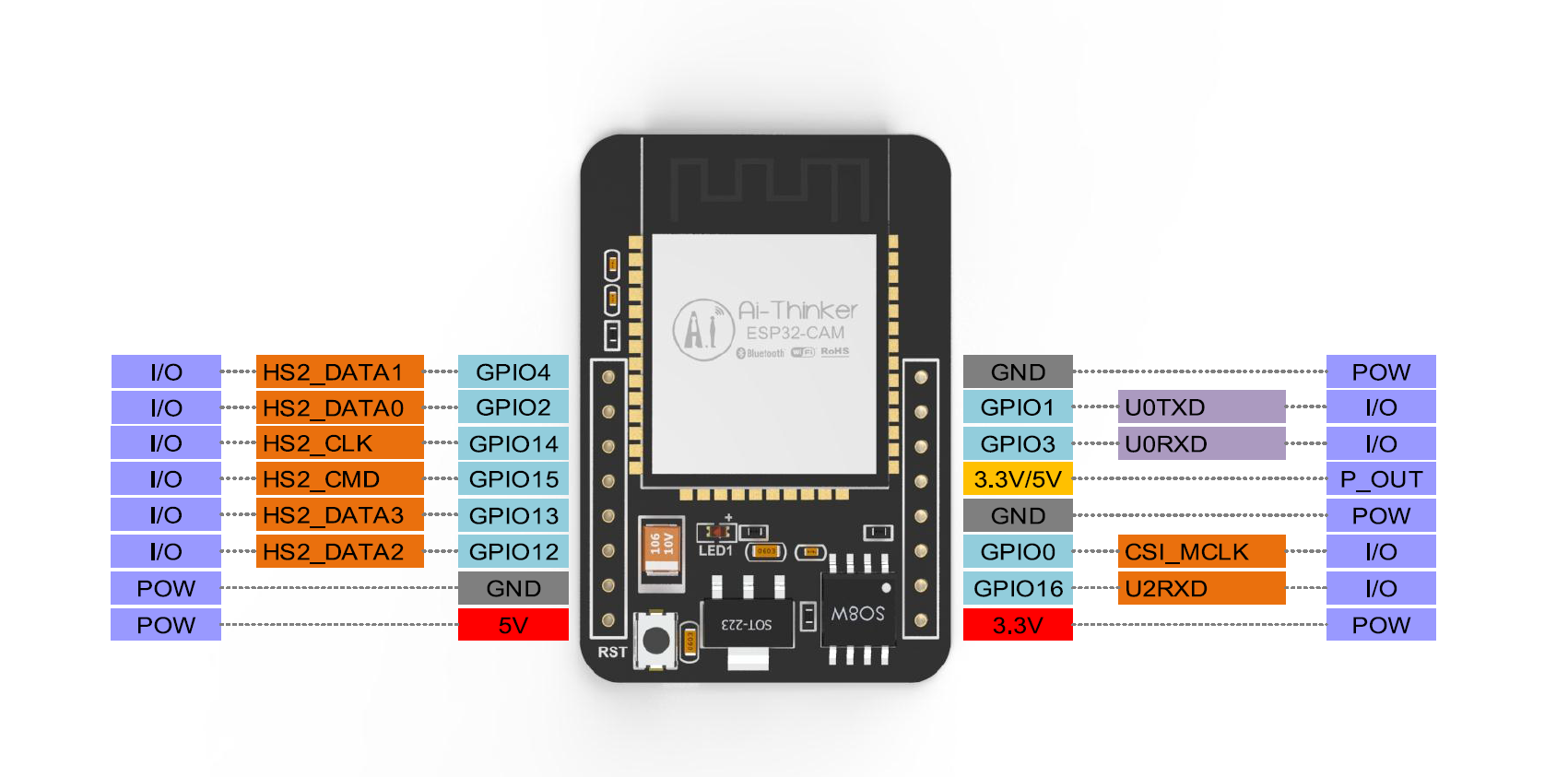 ESP32 CAM (ESP-32S) with OV2640 Camera